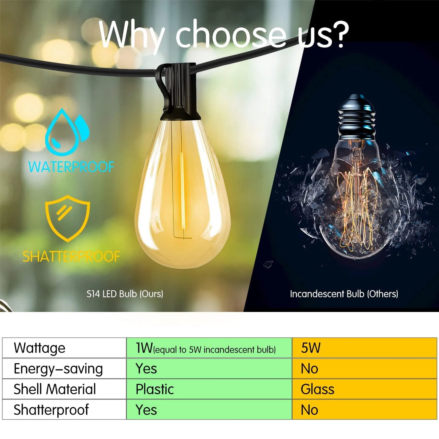 50FT, S14 LED Patio Lights With 25 Edison Vintage Bulbs, Connectable Outdoor String Lights For Porch Backyard Bistro, IP65
